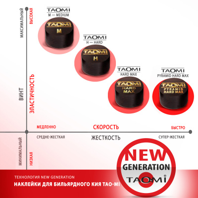 Наклейка для кия TAO-MI 13мм, Pyramid HARD MAX с фиброй NG